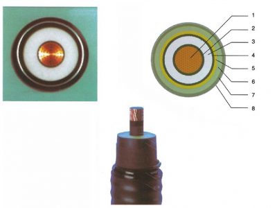 66-500KV XLPE Power Cable